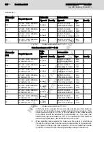 Preview for 168 page of REXROTH Fv Series Instruction Manual