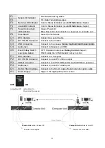 Preview for 6 page of REXROTH FXDAS-1022 User Manual