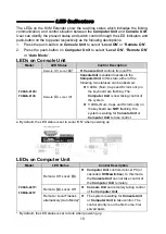 Preview for 10 page of REXROTH FXDAS-1022 User Manual