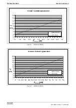 Preview for 48 page of REXROTH HCS02.1 Series Project Planning Manual