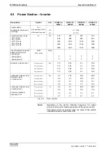 Preview for 50 page of REXROTH HCS02.1 Series Project Planning Manual