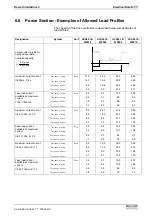 Preview for 51 page of REXROTH HCS02.1 Series Project Planning Manual