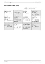 Preview for 90 page of REXROTH HCS02.1 Series Project Planning Manual