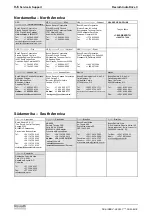 Preview for 92 page of REXROTH HCS02.1 Series Project Planning Manual