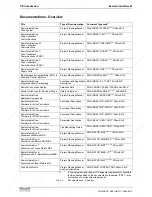 Preview for 10 page of REXROTH HMD01.1-1N-W0012 Project Planning Manual