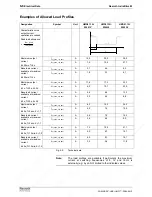 Preview for 46 page of REXROTH HMD01.1-1N-W0012 Project Planning Manual