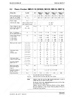 Preview for 47 page of REXROTH HMD01.1-1N-W0012 Project Planning Manual