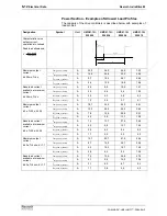 Preview for 52 page of REXROTH HMD01.1-1N-W0012 Project Planning Manual