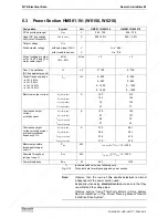 Preview for 54 page of REXROTH HMD01.1-1N-W0012 Project Planning Manual