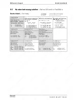 Preview for 82 page of REXROTH HMD01.1-1N-W0012 Project Planning Manual