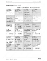 Preview for 83 page of REXROTH HMD01.1-1N-W0012 Project Planning Manual