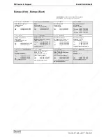 Preview for 84 page of REXROTH HMD01.1-1N-W0012 Project Planning Manual