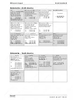 Preview for 86 page of REXROTH HMD01.1-1N-W0012 Project Planning Manual