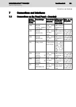 Preview for 31 page of REXROTH IndraControl L25 CML...3N Series Project Planning Manual