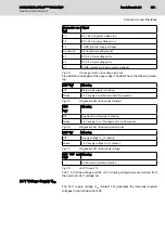 Preview for 35 page of REXROTH IndraControl L25 CML...3N Series Project Planning Manual