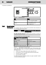 Preview for 42 page of REXROTH IndraControl L25 CML...3N Series Project Planning Manual