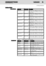 Preview for 63 page of REXROTH IndraControl L25 CML...3N Series Project Planning Manual