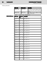 Preview for 64 page of REXROTH IndraControl L25 CML...3N Series Project Planning Manual