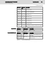 Preview for 65 page of REXROTH IndraControl L25 CML...3N Series Project Planning Manual