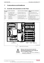 Preview for 29 page of REXROTH IndraControl L40 Series Project Planning Manual