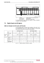 Preview for 35 page of REXROTH IndraControl L40 Series Project Planning Manual