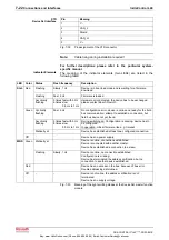 Preview for 50 page of REXROTH IndraControl L40 Series Project Planning Manual