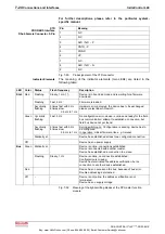 Preview for 52 page of REXROTH IndraControl L40 Series Project Planning Manual