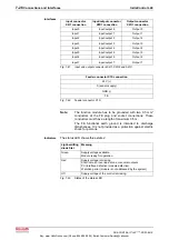 Preview for 56 page of REXROTH IndraControl L40 Series Project Planning Manual