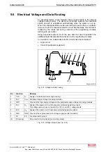 Preview for 97 page of REXROTH IndraControl L40 Series Project Planning Manual