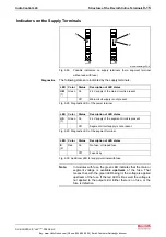 Preview for 101 page of REXROTH IndraControl L40 Series Project Planning Manual