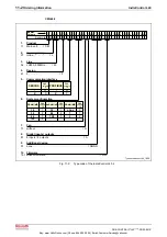 Preview for 106 page of REXROTH IndraControl L40 Series Project Planning Manual