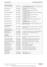 Preview for 109 page of REXROTH IndraControl L40 Series Project Planning Manual