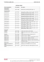 Preview for 110 page of REXROTH IndraControl L40 Series Project Planning Manual