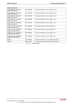 Preview for 111 page of REXROTH IndraControl L40 Series Project Planning Manual