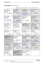 Preview for 125 page of REXROTH IndraControl L40 Series Project Planning Manual