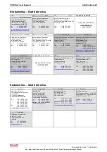 Preview for 128 page of REXROTH IndraControl L40 Series Project Planning Manual