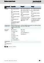 Preview for 13 page of REXROTH IndraControl VAM 15.1 Operating Instructions Manual