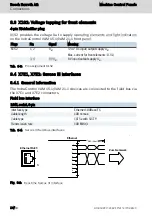 Preview for 20 page of REXROTH IndraControl VAM 15.1 Operating Instructions Manual