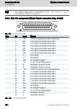 Preview for 24 page of REXROTH IndraControl VAM 15.1 Operating Instructions Manual