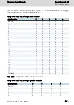 Preview for 49 page of REXROTH IndraControl VAM 15.1 Operating Instructions Manual