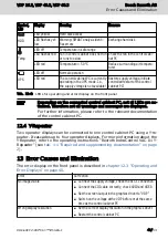 Preview for 47 page of REXROTH IndraControl VDP 16.3 Operating Instructions Manual