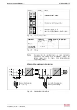 Preview for 53 page of REXROTH IndraDrive Fc FCS01 Operating Instructions Manual