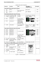 Preview for 55 page of REXROTH IndraDrive Fc FCS01 Operating Instructions Manual