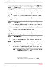 Preview for 101 page of REXROTH IndraDrive Fc FCS01 Operating Instructions Manual