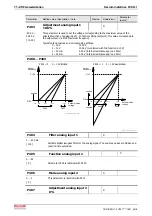 Preview for 108 page of REXROTH IndraDrive Fc FCS01 Operating Instructions Manual