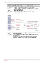 Preview for 110 page of REXROTH IndraDrive Fc FCS01 Operating Instructions Manual