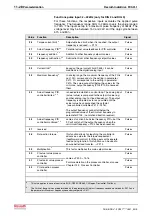 Preview for 116 page of REXROTH IndraDrive Fc FCS01 Operating Instructions Manual