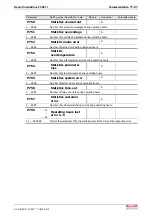 Preview for 139 page of REXROTH IndraDrive Fc FCS01 Operating Instructions Manual