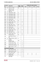 Preview for 142 page of REXROTH IndraDrive Fc FCS01 Operating Instructions Manual