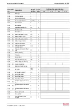 Preview for 143 page of REXROTH IndraDrive Fc FCS01 Operating Instructions Manual